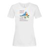 Stedman Ladies Classic Tee Thumbnail